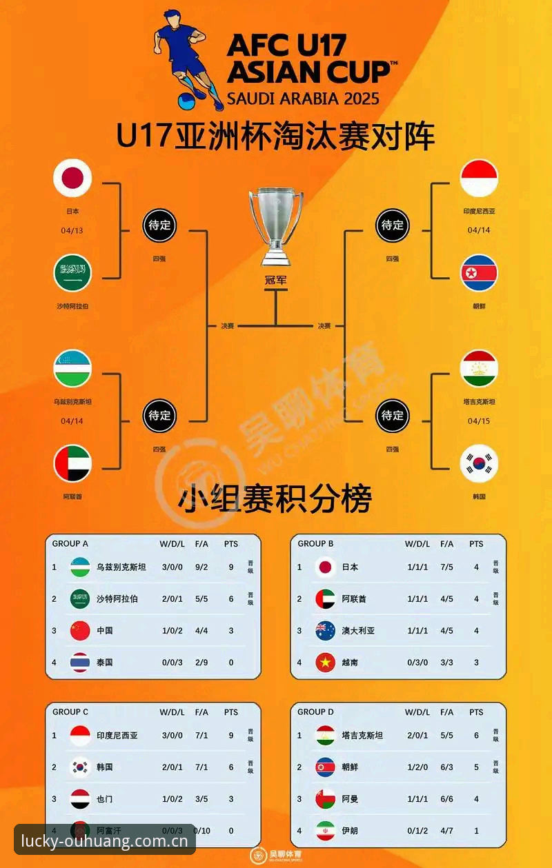 U17世界杯抽签结果解密：中国男女足同组强敌与出线前景对比